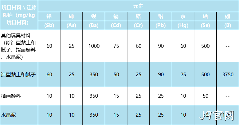 新版国际玩具安全标准有什么不同?